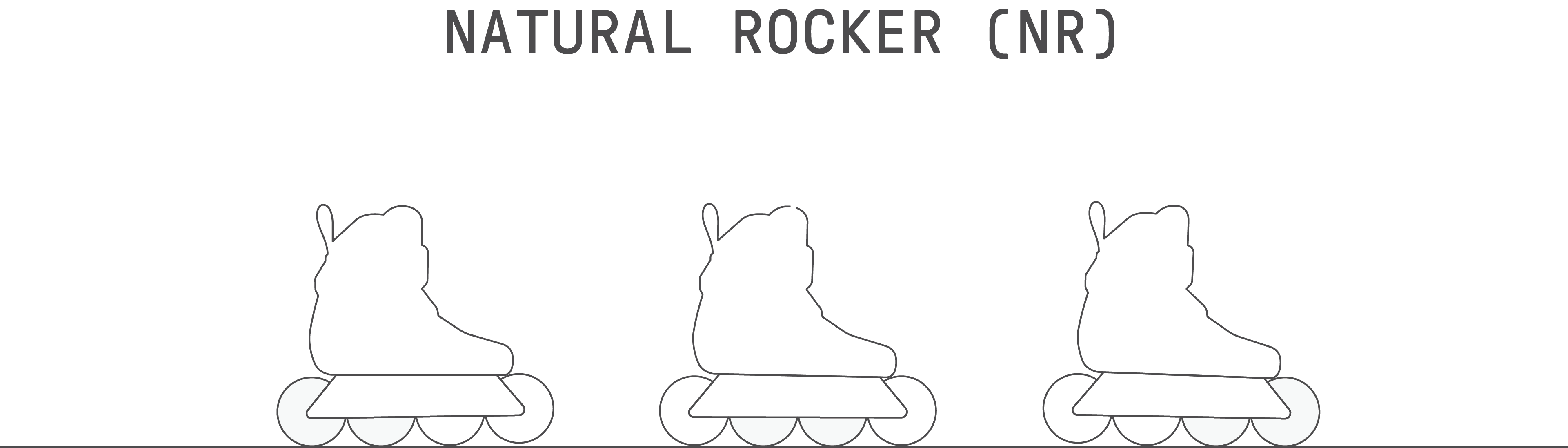 Wizard Skating Natural Rocker (NR)